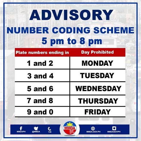 mmda color coding